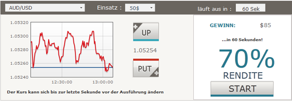 60 sekunden trades