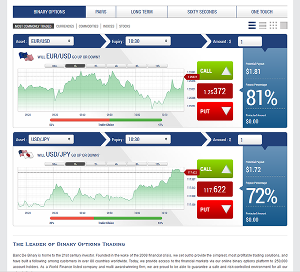 Markos signals for binary options