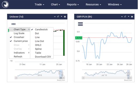 forecasts rates to binary options