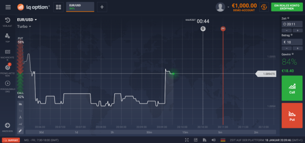 Forex demokonto ohne anmeldung
