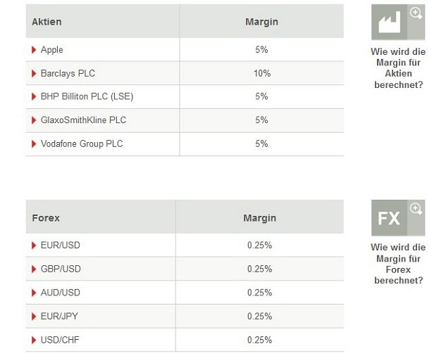 forex zeiten deutschland