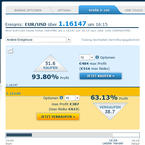 Binäre Optionen Anbieter Vergleich 2017: Die besten Broker im Test