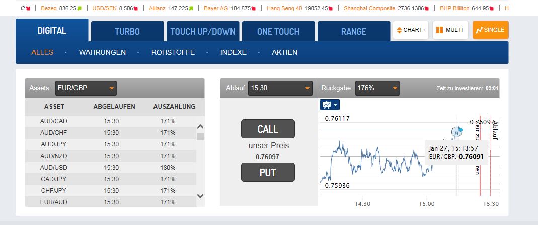 The binary trader erfahrung