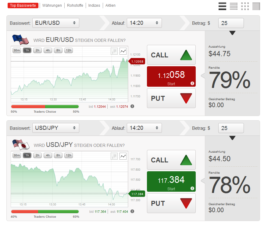 Forex abends handeln