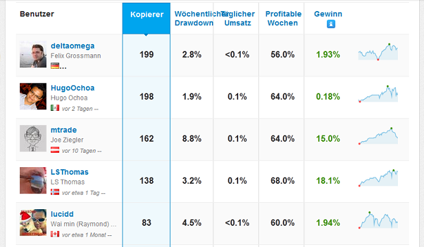 Etoro Trader Kopieren Etoro Trader Kopieren
