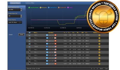 Finexo forex
