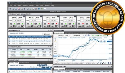 Forex hebel