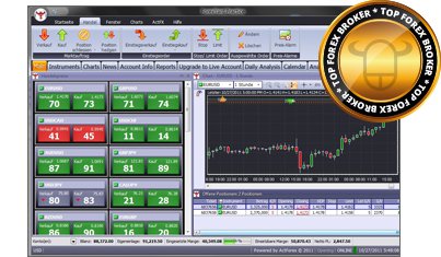 Forex far away