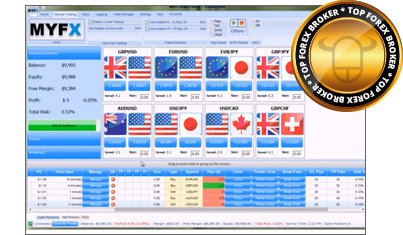 Gutes forex demokonto