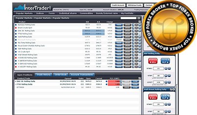 Forex handelsplattform vergleich