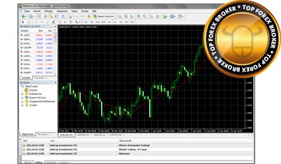 Forex trading erfahrungsberichte