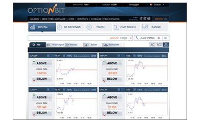 Optionbit Erfahrungen Optionbit Erfahrungen