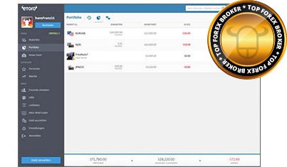 copytrader erfahrungen copytrader erfahrungen