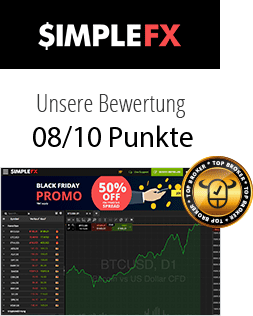 SimpleFX Testergebnis