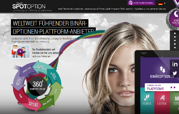 Spotoption als Plattform für Binäre Optionen überzeugt durch eine intuitive Bedienung