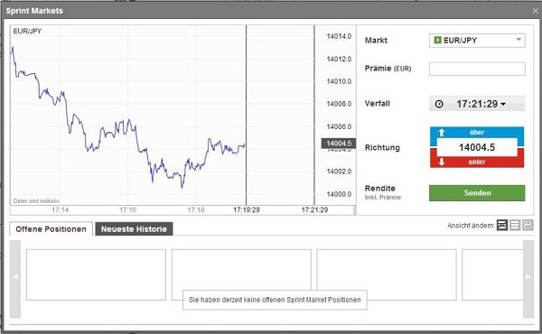 Ein Blick in die IG Markets Handelsplattform