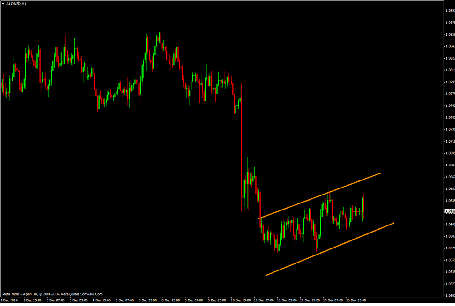 Quelle: alpari.de, AUD/NZD, 2014.12.16 09:48 UTC, Alpari UK Ltd., mit dem MetaTrader 4, Real