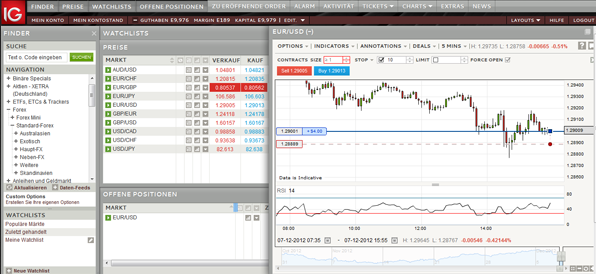 Trading bei IG Markets