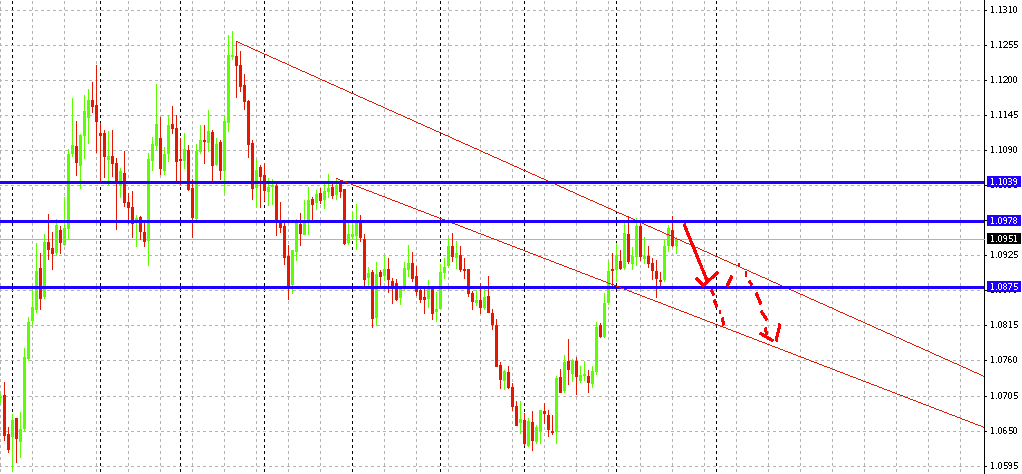 USD/CAD-Tageschart