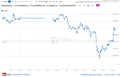 Forex handeln mit dem Währungspaar AUD/JPY