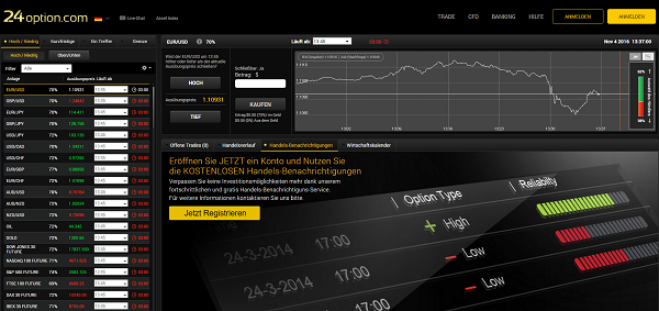 24option Handelsplattform