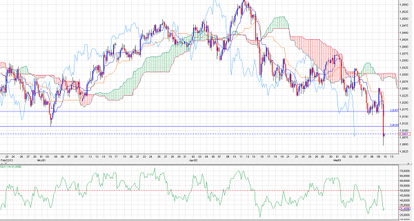 Forex Handeln AUD/USD