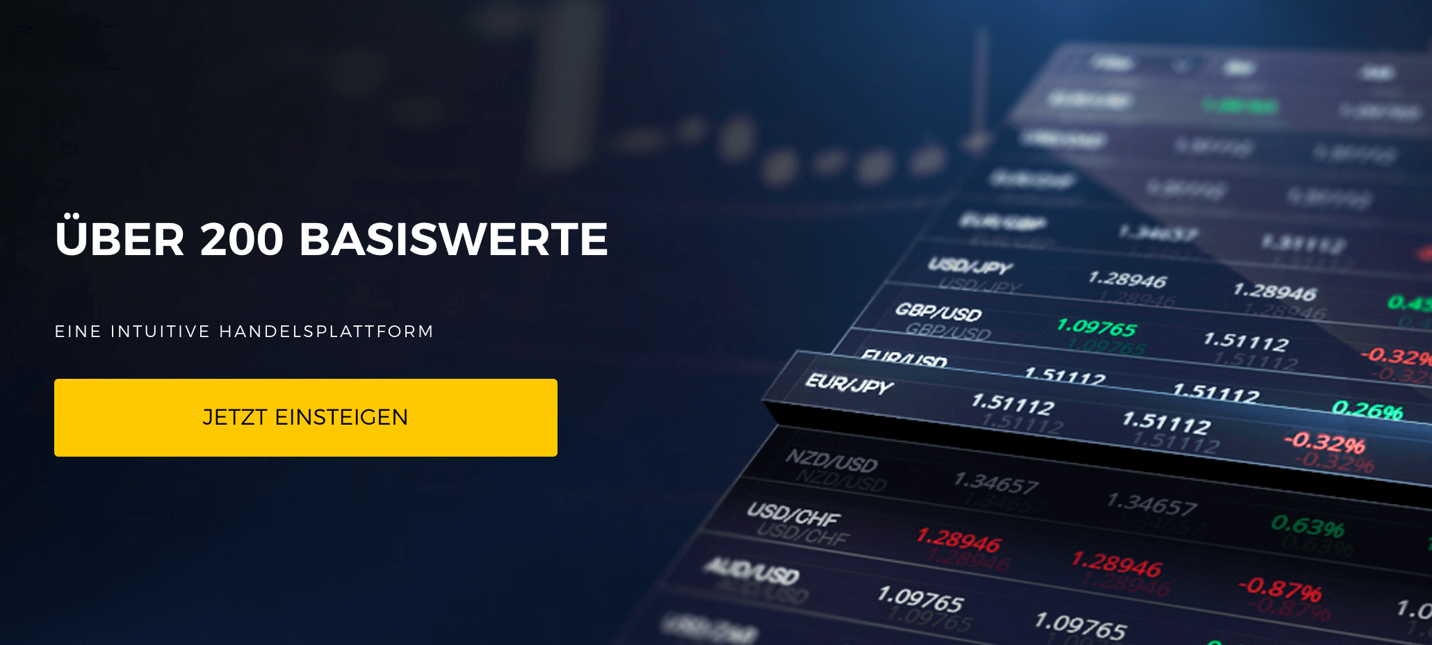 Mehr als 200 handelbare Basiswerte bei 24option