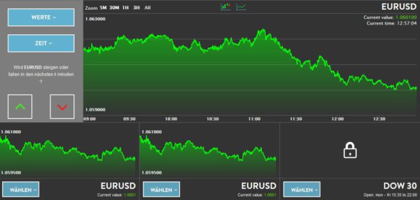 Die Handelsplattform von 365trading