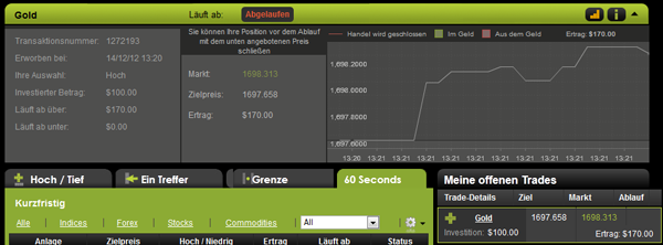 Erfolgreicher 60 Sekunden Trade