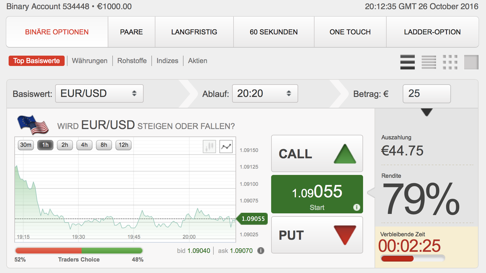 binary option trading 2017