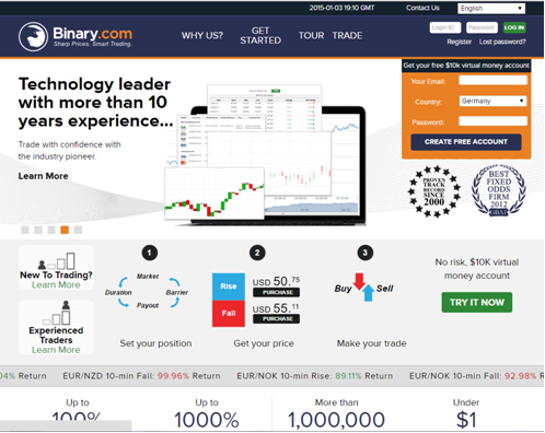 Binary.com (frühher BetOnMarkets) Tutorial Homepage
