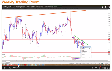 Binary.com (BetOnMarkets) Tutorial Weekly Trading Room