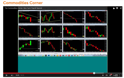 Binary.com (BetOnMarkets) Tutorial Commodities Corner