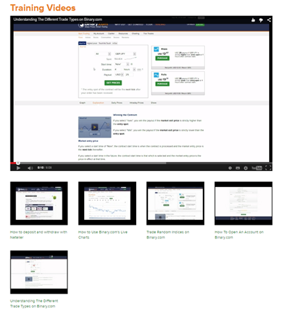 Binary.com (BetOnMarkets) Tutorial Trading Videos