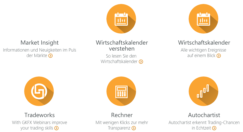 GKFX bietet seinen Kunden viele Tools