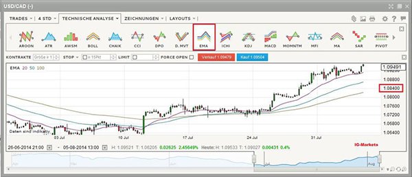 Amazon-Aktie kaufen? – Die Analyse