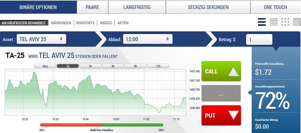 Binäre Optionen Broker seriös Banc de Binary