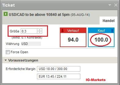 Binäre Optionen- Ein neuer Trend entsteht