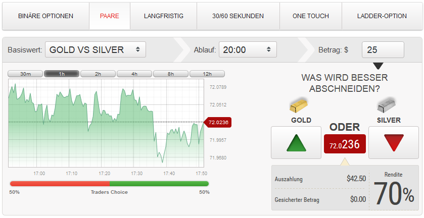 10 besten kryptowährungen, in die man investieren kann so funktioneren binäre optionen als paare
