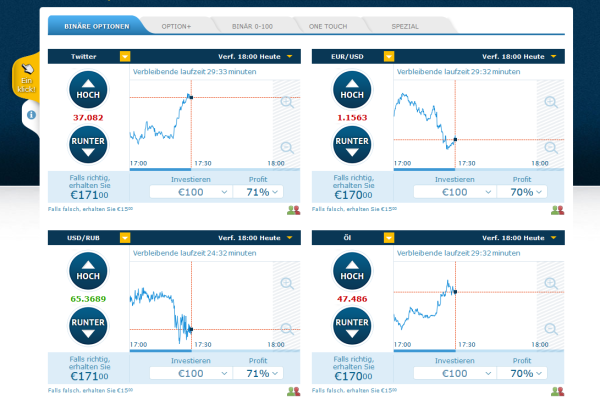 Binäre Optionen Risiko anyoption