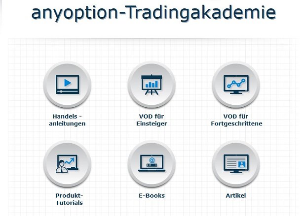 Binäre Optionen richtig handeln anyoption-Tradingakademie