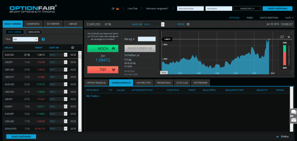 Die Handelsplattform von OptionFair