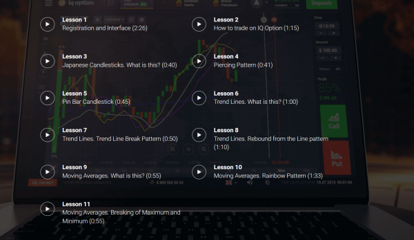 Videokurse bei IQ Option