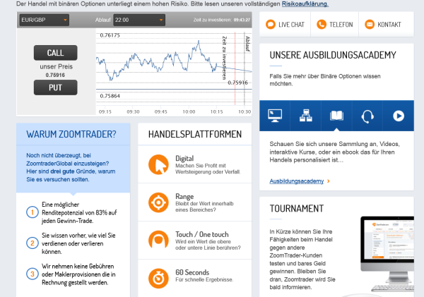 BinГ¤re Optionen Demokonto Unbegrenzt BinГ¤re Optionen Demokonto Unbegrenzt