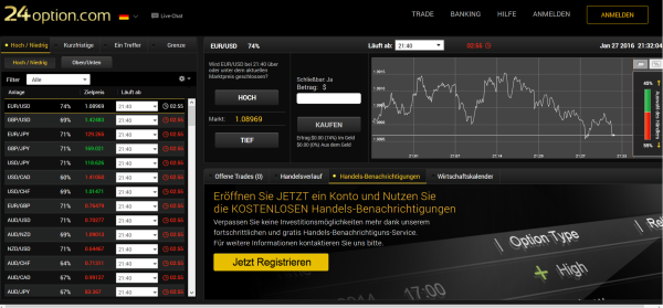 Die TechFinancials-Plattform bei 24Option