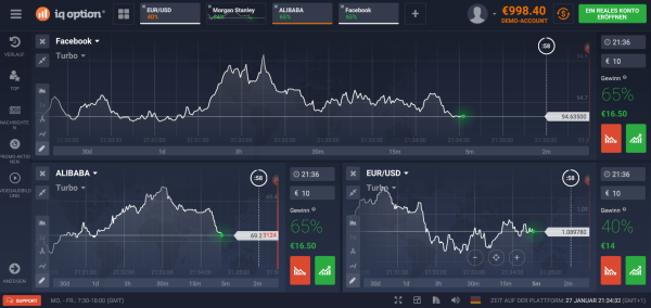 Die Handelsplattform von IQ Option
