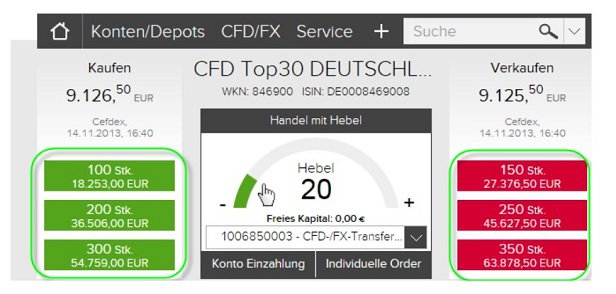 Die wichtigsten Abkürzungen im CFD-Handel