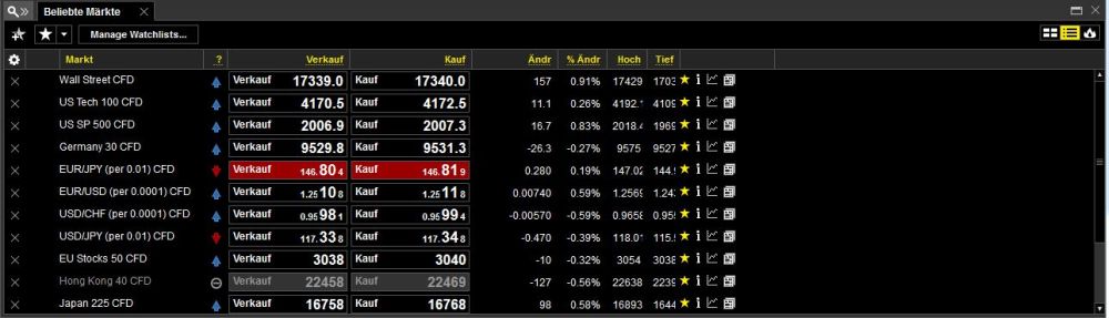 CFD-Handel bei City index