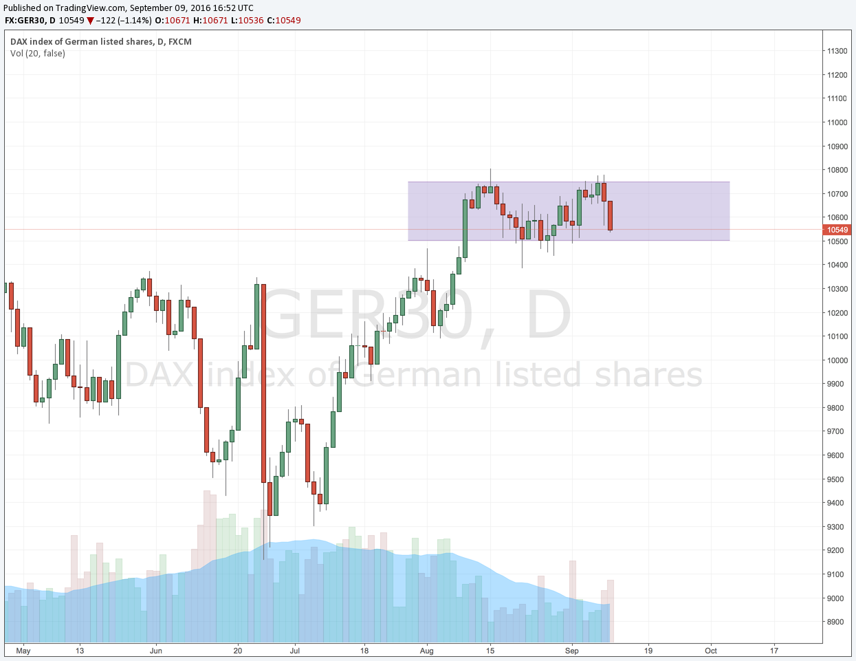 dax-09-09