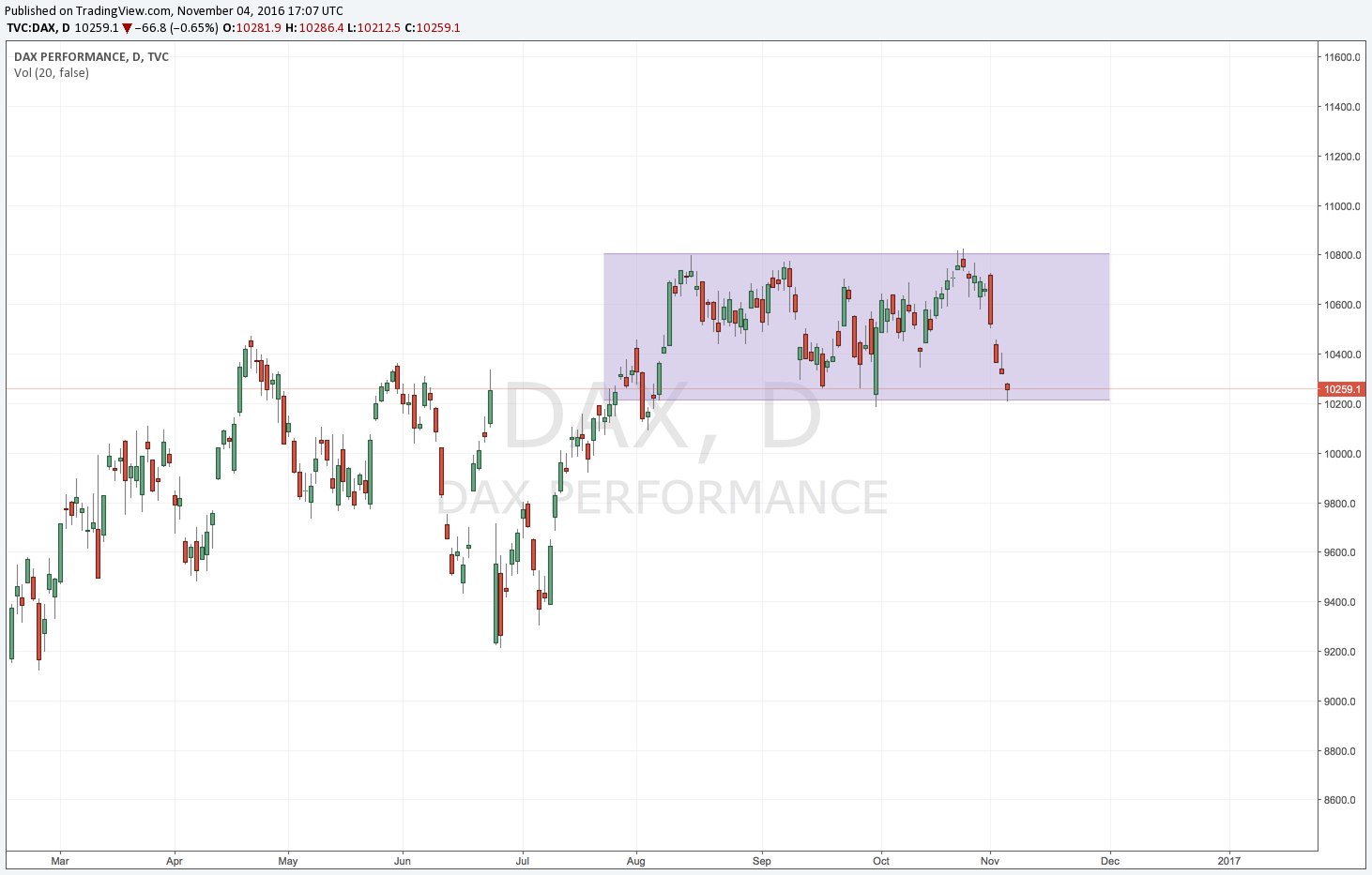 dax